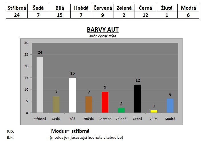 Barvy aut